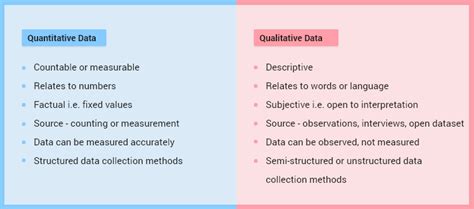 Quantitative Methods Examples