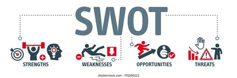 Swot Analysis Royalty-Free Images, Stock Photos & Pictures | Shutterstock