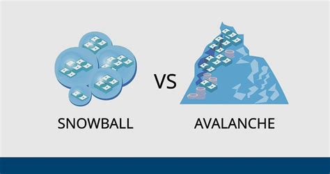 Snowball Method vs Avalanche Method