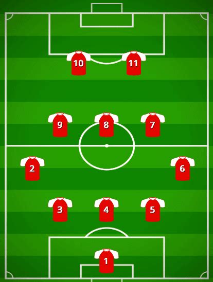 9 Best Soccer Formations (Guide & Secrets) | Classics to Modern