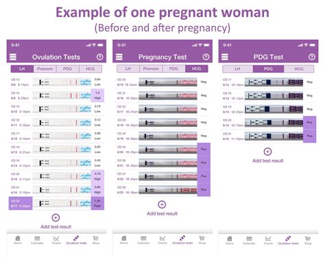 Opk chart – Artofit