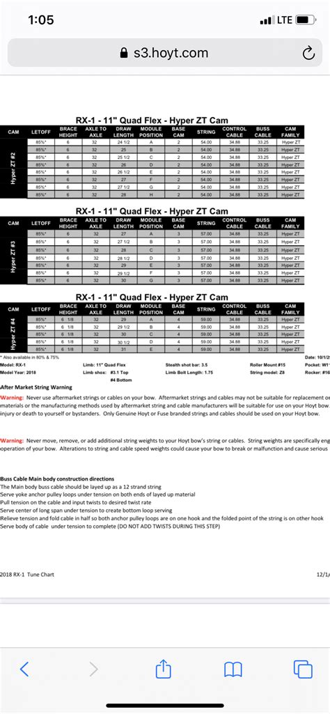 hoyt draw length chart - davincipaintingsmirrored