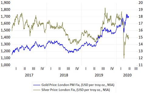 The gold - platinum ratio may suggest some opportunity? | Suisse Gold - Precious Metals Dealers