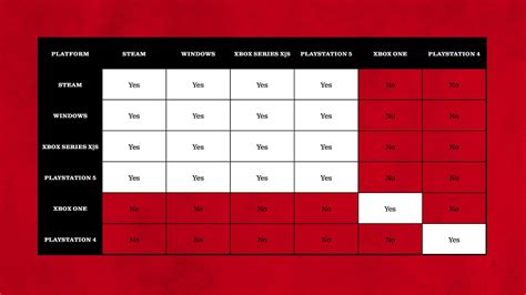 The Texas Chain Saw Massacre crossplay explained