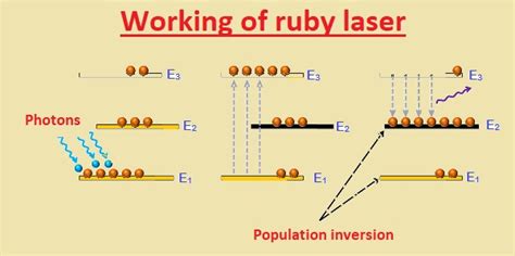 Introduction to Ruby Laser, Working, Features & Applications - The ...