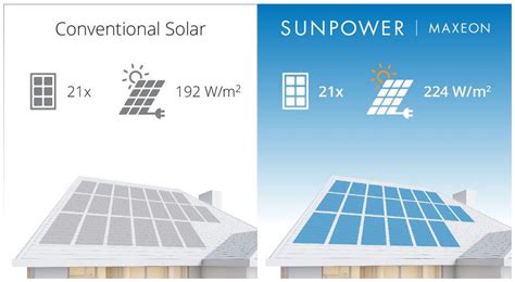 SunPower Maxeon 6 AC – AG Solar