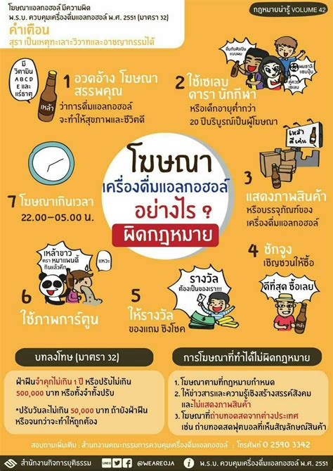 โฆษณาเครื่องดื่มแอลกอฮอล์อย... - กรมควบคุมโรค กระทรวงสาธารณสุข | Facebook