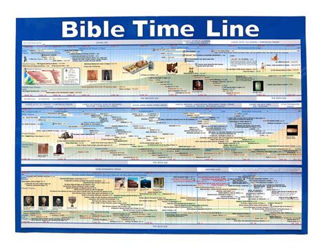 Bible Overview Wall Chart Laminated | Porn Sex Picture