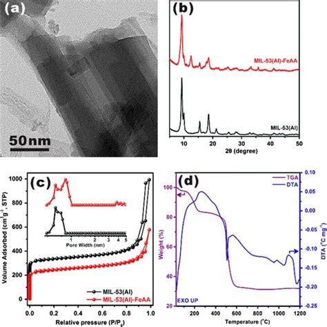 XRD patterns of hercynite-900, hercynite-1000 and hercynite-1100 ...