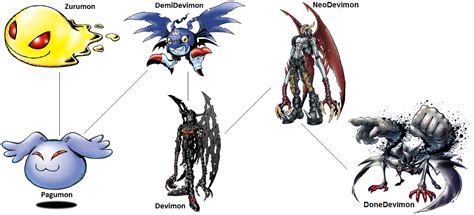 Digimon Evolution: DemiDevimon (Done) by kentZamin on DeviantArt