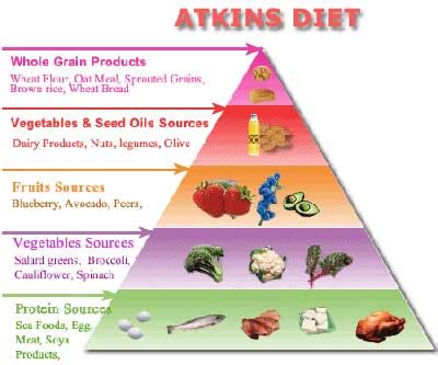 Announcing The Atkins Diet Menu!