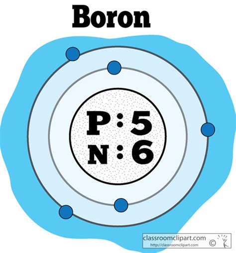 Chemical Elements : atomic_structure_of_boron_color : Classroom Clipart