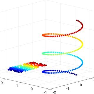 Points in 3D used to generate the Euclidean distance matrix X in the... | Download Scientific ...