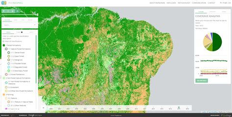 CPI receives MapBiomas team for workshop on land mapping and use in Brazil - CPI