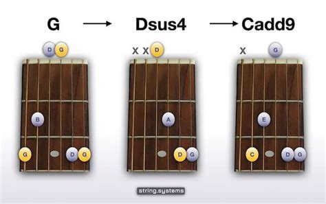 Learn the Dsus4 Guitar Chord and Create Beautiful Progressions