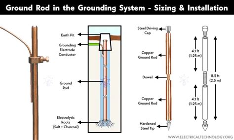 Ground Rod in the Grounding System - Sizing and Installation