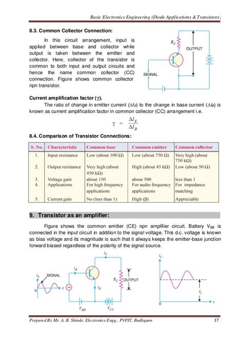 Diode Applications & Transistor Basics