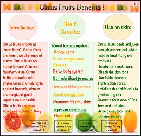 Citrus fruits Benefits! | Fruit benefits, Citric fruits, Fruit