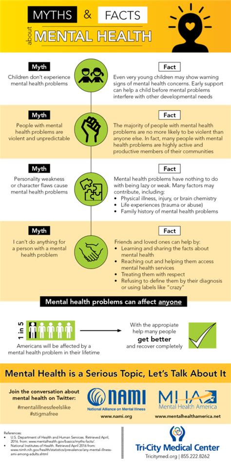 Myths & Facts About Mental Health - Infographic - Tri-City Medical Center