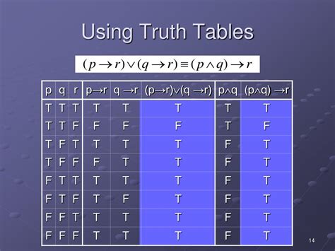 PPT - Propositional Equivalences PowerPoint Presentation, free download - ID:2721077