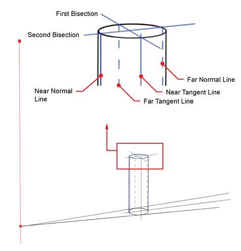 Learn to Sketch: Shading and Shadowing Cylinders — The BYU Design Review