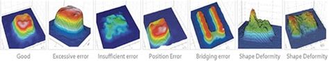 Solder Paste Inspection Process - SURFACE MOUNT PROCESS