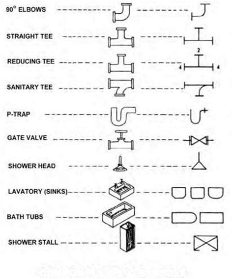 Floor Plan Symbols Meaning | Review Home Co