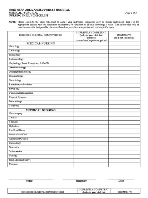 Medical-surgical Nursing Skills Checklist | Intravenous Therapy ...