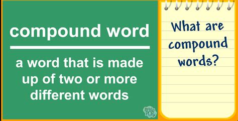 Mrs. Yollis' Classroom Blog: An Array of Compound Words