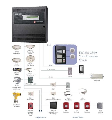 Honeywell Notifier Nfs 320 Wiring Diagram - 4K Wallpapers Review