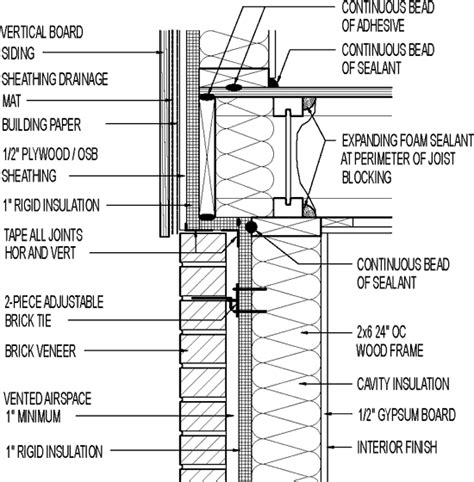 Wall section // vertical board siding // above brick veneer // 1" rigid ...