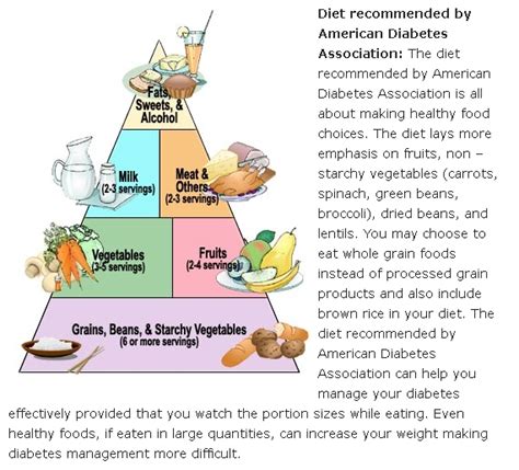 Type 2 diabetes diet plan - by American Diabetes Association