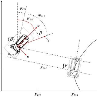 The structure of AUV | Download Scientific Diagram