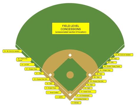 Dodger Stadium Food and Drink Guide (updated for 2023!) — California By Choice