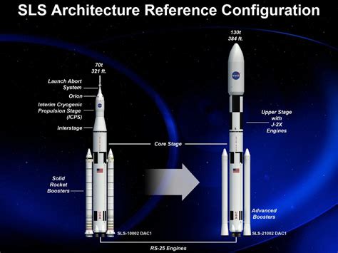 News, Current Space updates, Rockets,Constellation,Satellites,Space ...