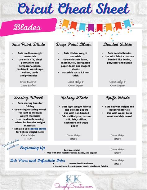 Cricut Vinyl Printable Cheat Sheets – Maker Beautiful