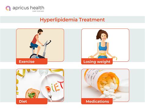 Understanding Hyperlipidemia: Causes, Symptoms, And Treatment Options ...