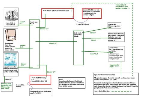 Current Electrical Bonding | DIYnot Forums