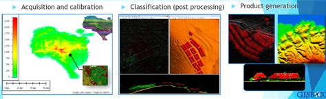 Lidar Data Processing – Maps & Beyond