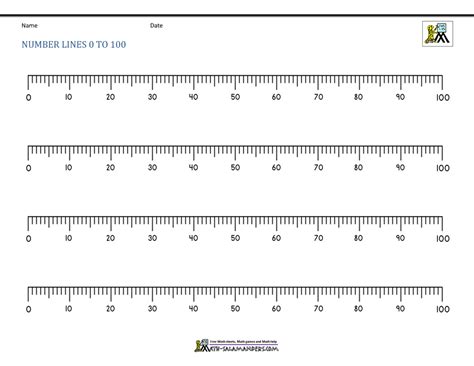 Printable Number Line To 100 Twinkl Elementary Resources | Images and Photos finder