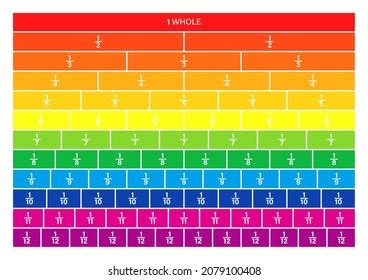 Fraction Chart Wall 12 Worksheet Clipart Stock Vector (Royalty Free ...