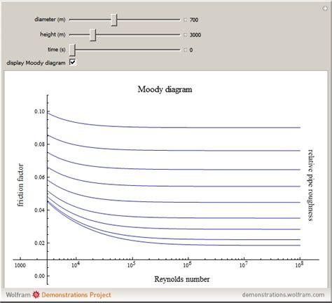 Wolfram Demonstrations Project