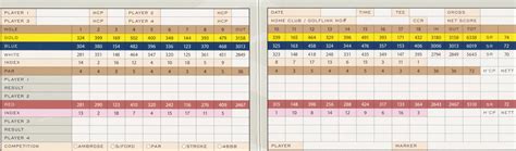 Heritage Golf & Country Club St John Course Scorecard - Aussie Golf Quest