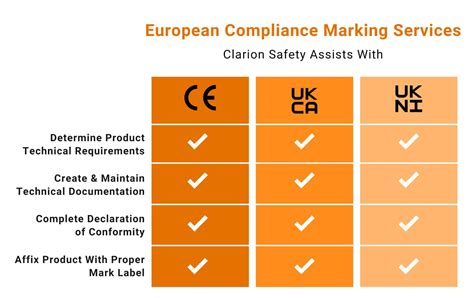 CE, UKCA, and UKNI Marking: Understanding Their Differences in EU and UK – Mosenwell – Premier ...