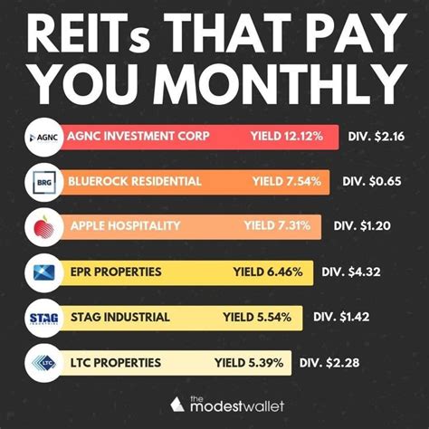 the chart shows that there are many different types of investments in each country, and how much ...