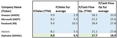 Alphabet: Stock Sells-Off, But It Doesn't Matter (NASDAQ:GOOG ...