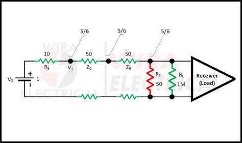 Termination Resistor – How to Use and Calculation | Wira Electrical