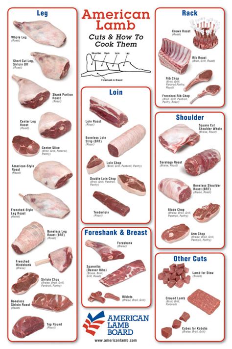 CDFA > AHFSS > MPES > LAMB CUTS