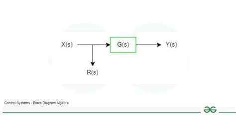 Block Diagram Algebra - Definition, Rules and Applications