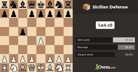 Sicilian Defense - Schaakopeningen - Chess.com